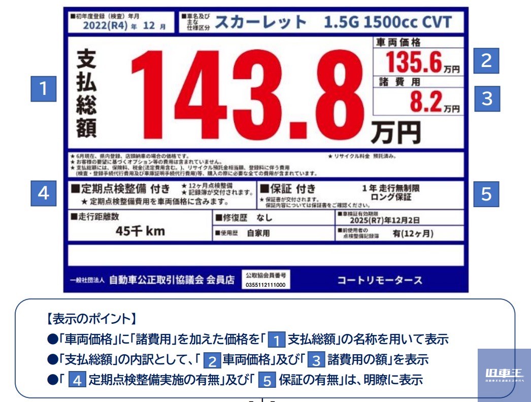 10月1日から始まった「中古車販売支払総額表示」。ユーザー側には 