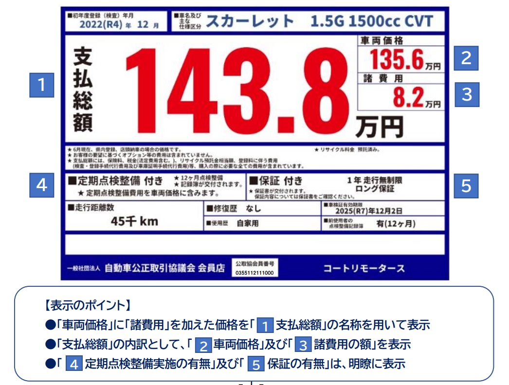 10月1日から始まった「中古車販売支払総額表示」。ユーザー側にはどんなメリットがあるのか？今一度正しく理解したい。