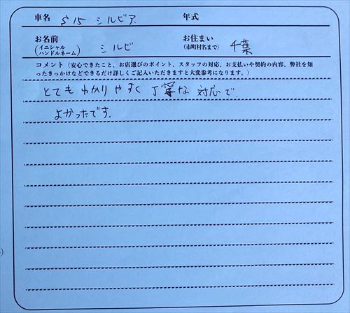 千葉県 シルビ様の愛車