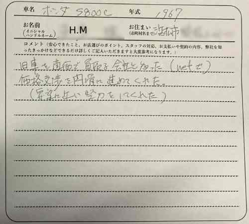 静岡県 H.M様の愛車